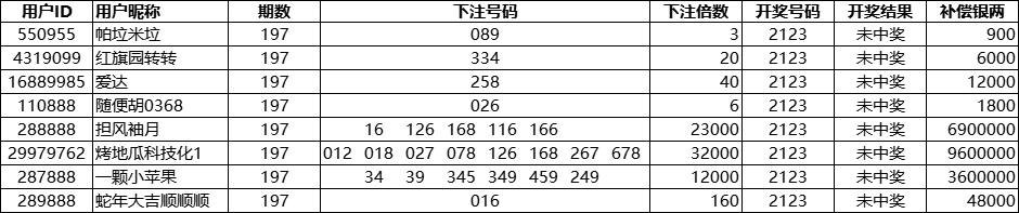 銀子猜猜猜197期補償.png